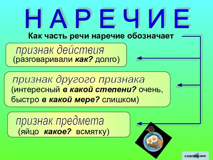 Н А Р Е Ч И Е Как часть речи наречие обозначает содержание