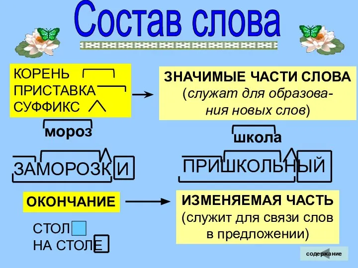 Состав слова ЗНАЧИМЫЕ ЧАСТИ СЛОВА (служат для образова- ния новых слов)