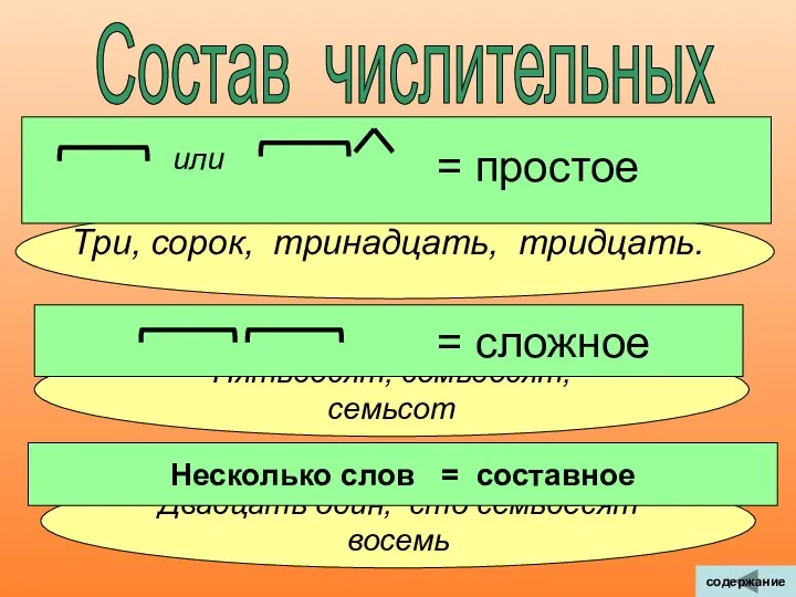 Пятьдесят, семьдесят, семьсот Состав числительных Три, сорок, тринадцать, тридцать. = простое