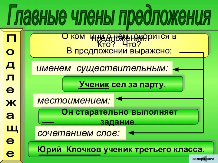 О ком или о чём говорится в предложении. Кто? Что? В