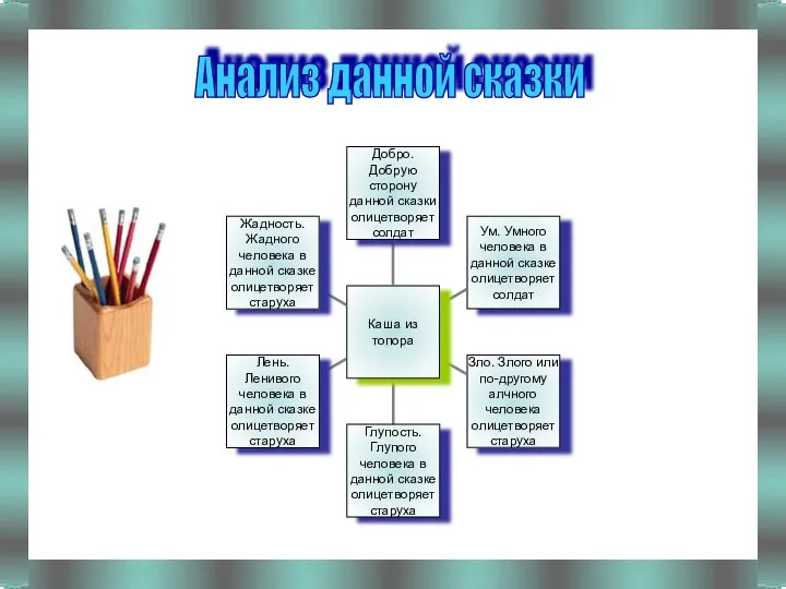 Анализ данной сказки