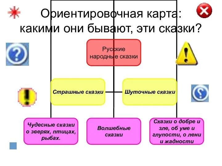 Ориентировочная карта: какими они бывают, эти сказки?