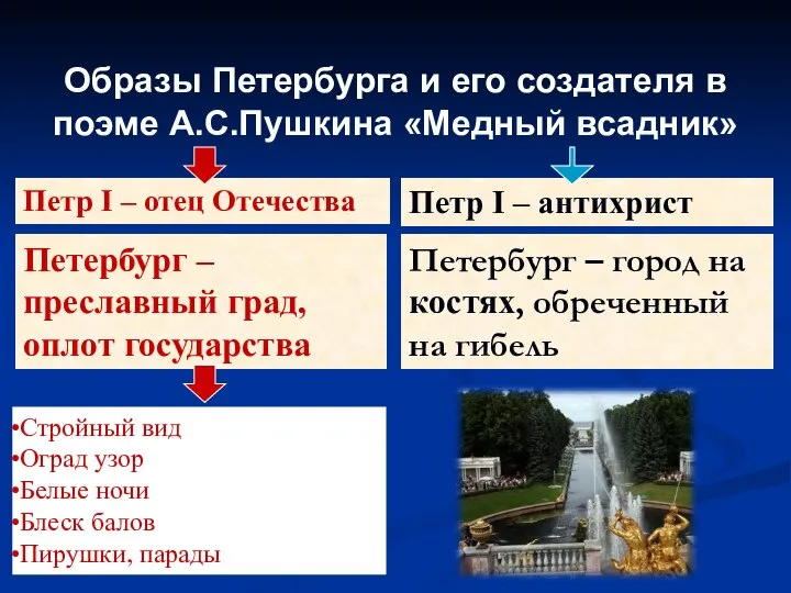 Образы Петербурга и его создателя в поэме А.С.Пушкина «Медный всадник» Петр