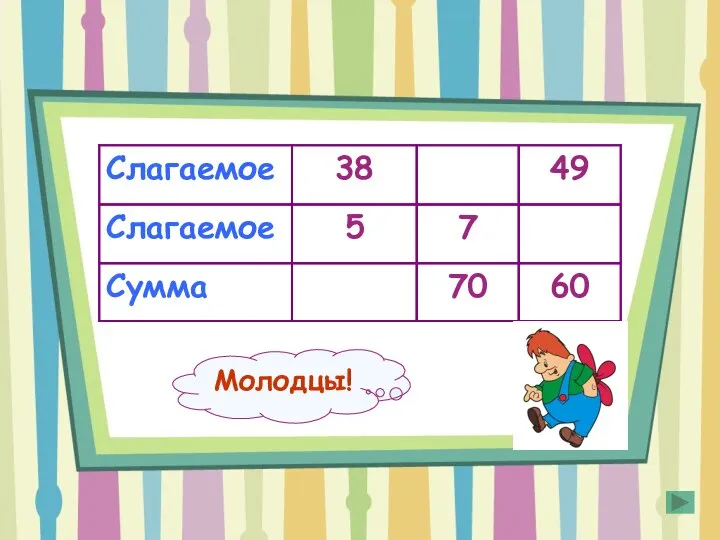 60 70 43 Сумма 11 7 5 Слагаемое 49 63 38 Слагаемое Молодцы!