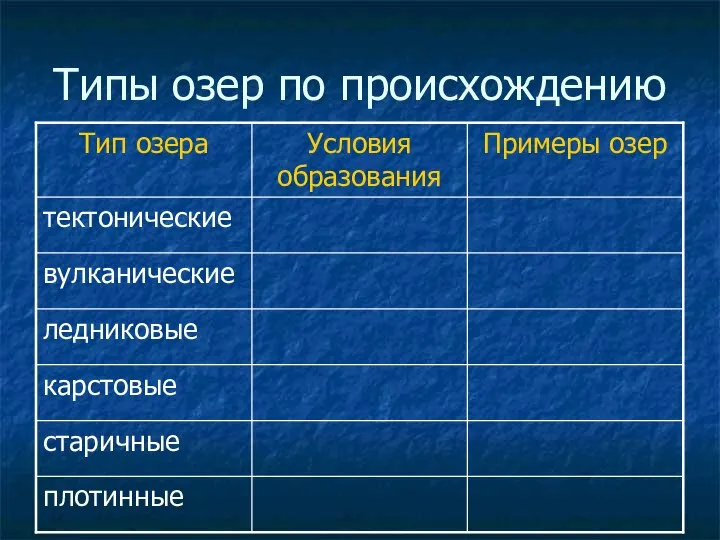 Типы озер по происхождению