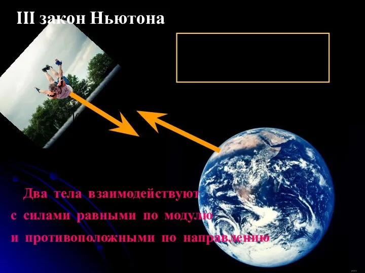 Два тела взаимодействуют с силами равными по модулю и противоположными по направлению III закон Ньютона