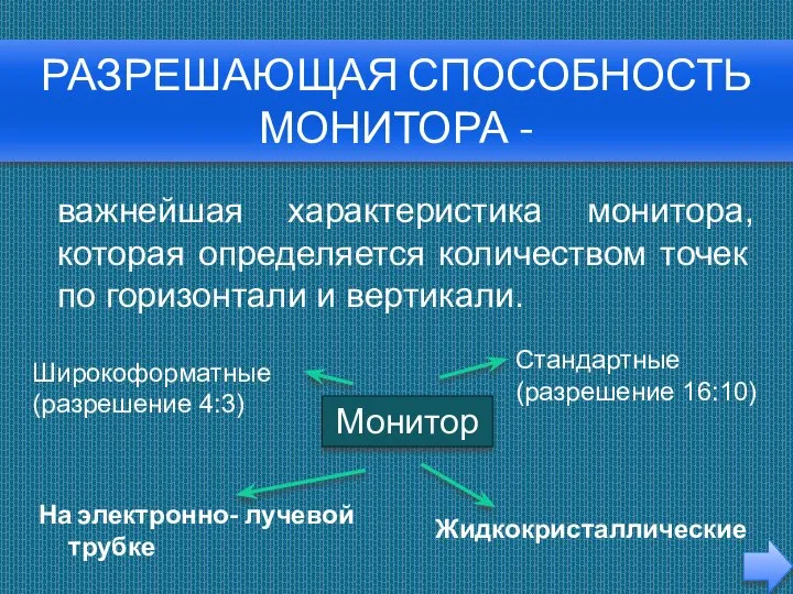 Разрешающая способность монитора - Жидкокристаллические На электронно- лучевой трубке Монитор важнейшая