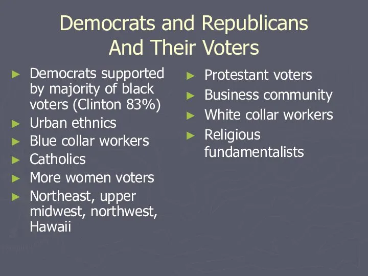 Democrats and Republicans And Their Voters Democrats supported by majority of