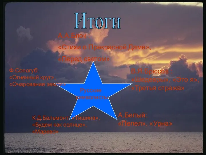 А.А.Блок : «Стихи о Прекрасной Даме», «Перед светом» В.Я.Брюсов : «Шедевры»,