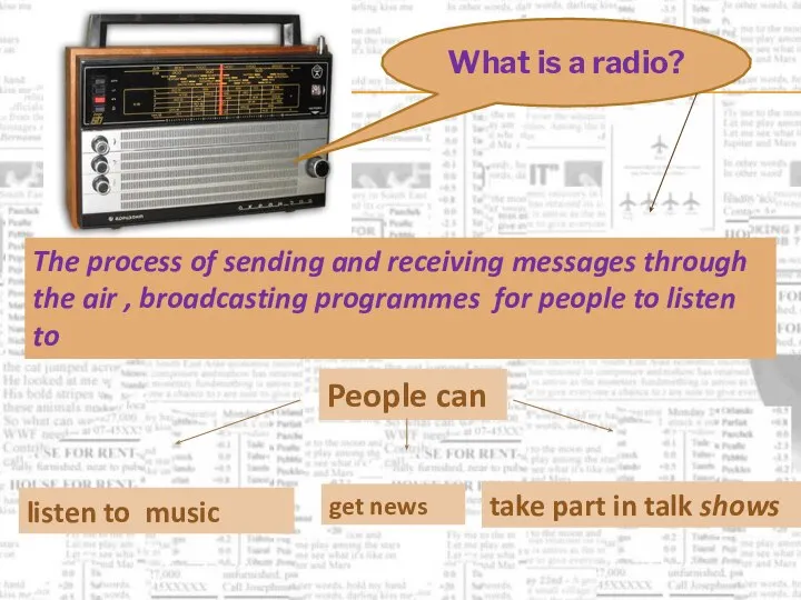 What is a radio? The process of sending and receiving messages