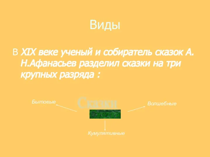 Виды В XIX веке ученый и собиратель сказок А.Н.Афанасьев разделил сказки