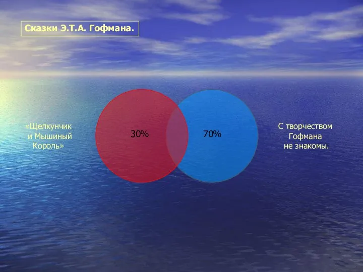 Сказки Э.Т.А. Гофмана. 30% 70%