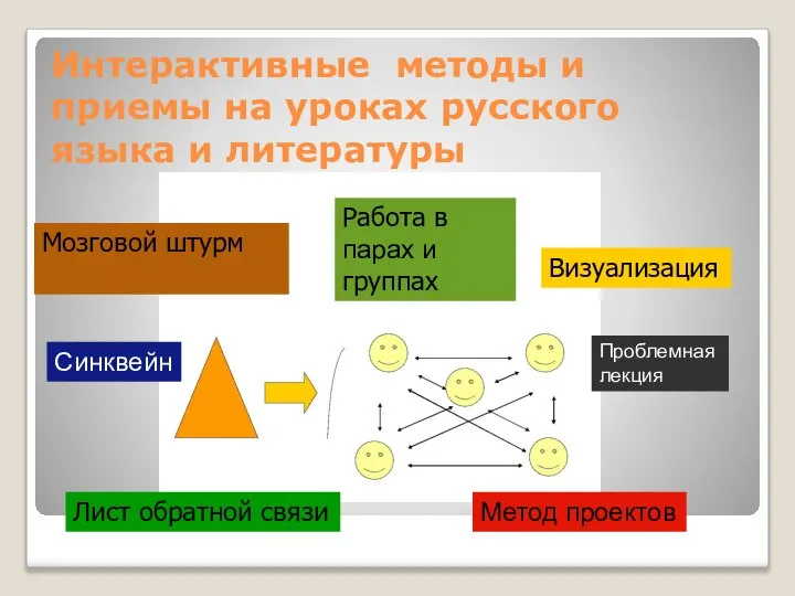 Интерактивные методы и приемы на уроках русского языка и литературы Мозговой