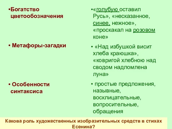 Богатство цветообозначения Метафоры-загадки Особенности синтаксиса «голубую оставил Русь», «несказанное, синее, нежное»,