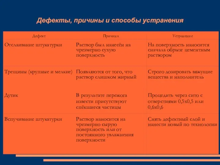 Дефекты, причины и способы устранения