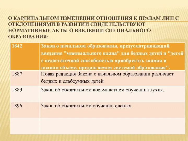 О кардинальном изменении отношения к правам лиц с отклонениями в развитии