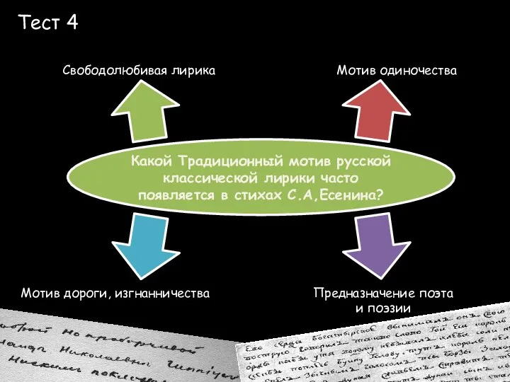 Тест 4 Свободолюбивая лирика Мотив одиночества Предназначение поэта и поэзии Мотив