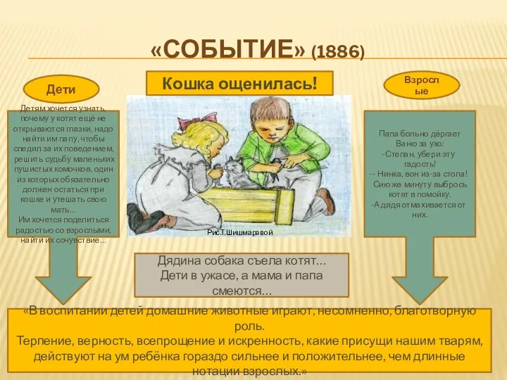 «Событие» (1886) Рис.T.Шишмаревой Кошка ощенилась! «В воспитании детей домашние животные играют,