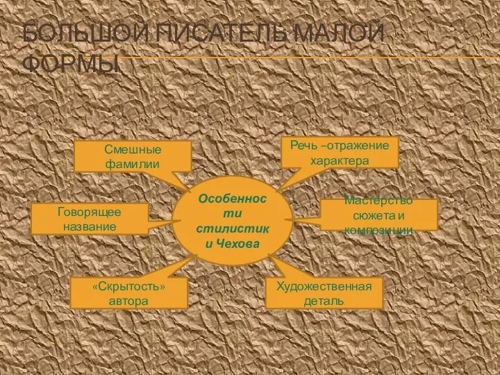 Большой писатель малой формы Особенности стилистики Чехова Речь –отражение характера Смешные