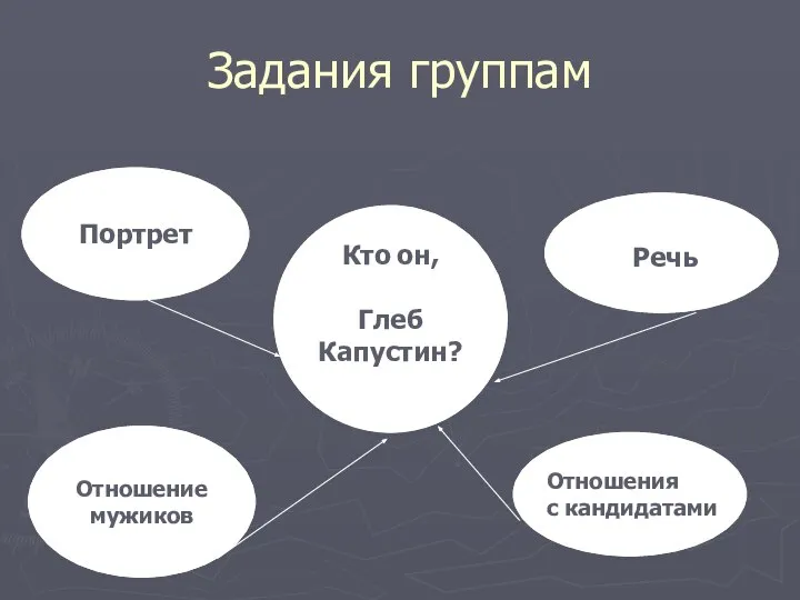 Задания группам Кто он, Глеб Капустин?? Речь Отношение мужиков Портрет Речь Речь Отношения с кандидатами