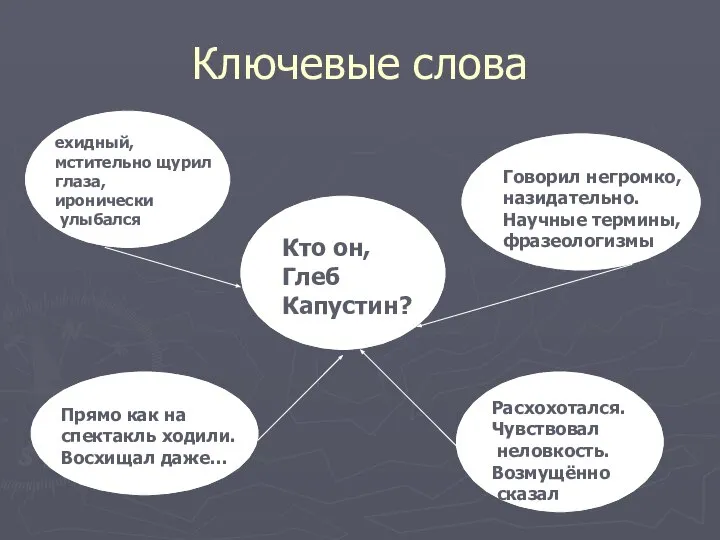 Ключевые слова Кто он, Глеб Капустин? Кто он, Глеб Капустин? ехидный,