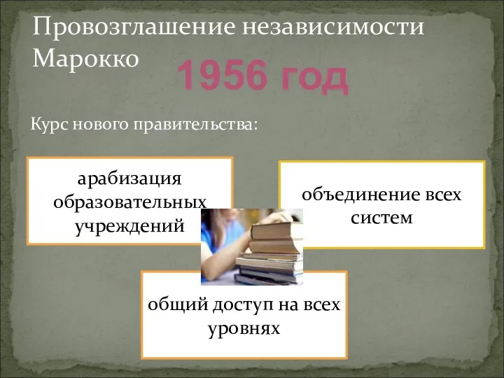 Курс нового правительства: Провозглашение независимости Марокко арабизация образовательных учреждений общий доступ