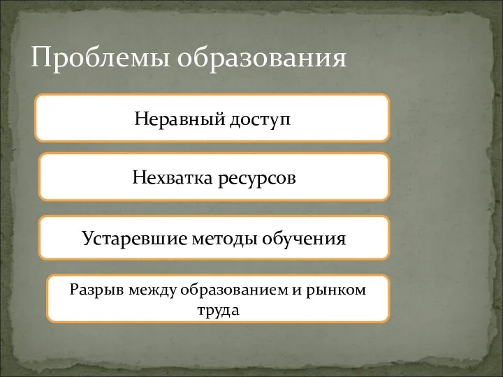 Неравный доступ Проблемы образования Нехватка ресурсов Устаревшие методы обучения Разрыв между образованием и рынком труда