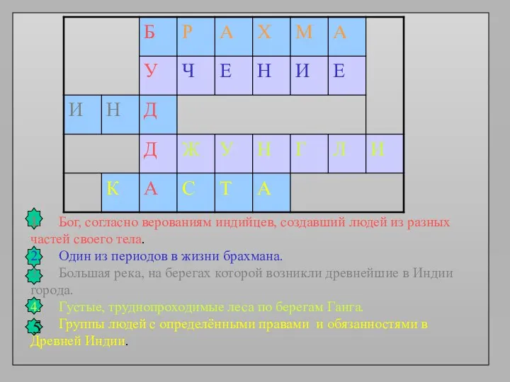 1. Бог, согласно верованиям индийцев, создавший людей из разных частей своего