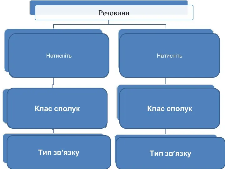 Натисніть Натисніть Клас сполук Клас сполук Тип зв’язку Тип зв’язку