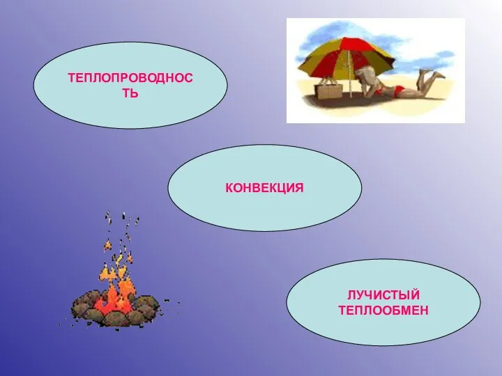 ТЕПЛОПРОВОДНОСТЬ КОНВЕКЦИЯ ЛУЧИСТЫЙ ТЕПЛООБМЕН