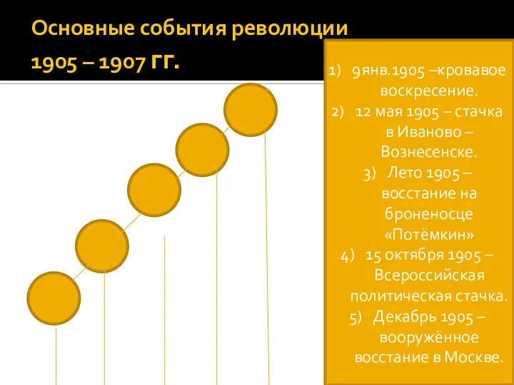 Основные события революции 1905 – 1907 гг. 9янв.1905 –кровавое воскресение. 12