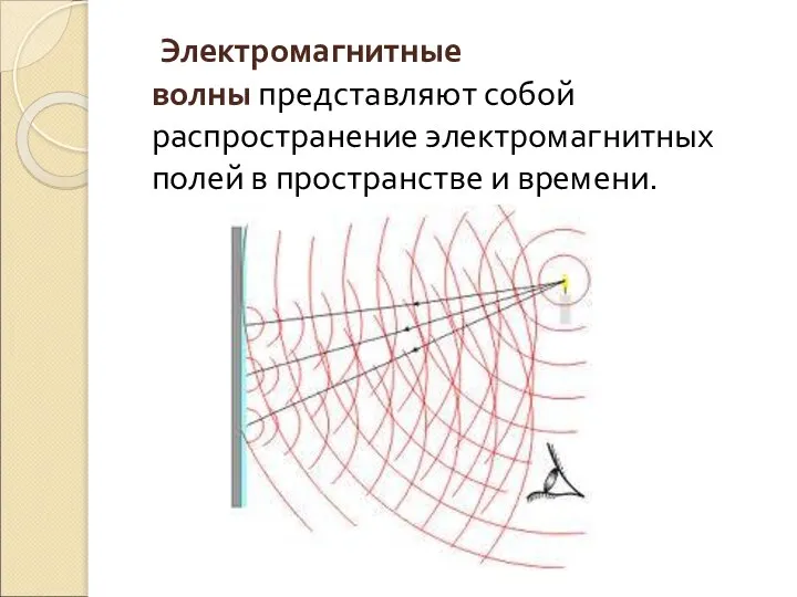 Электромагнитные волны представляют собой распространение электромагнитных полей в пространстве и времени.