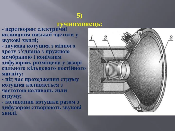 5) гучномовець: - перетворює електричні коливання низької частоти у звукові хвилі;