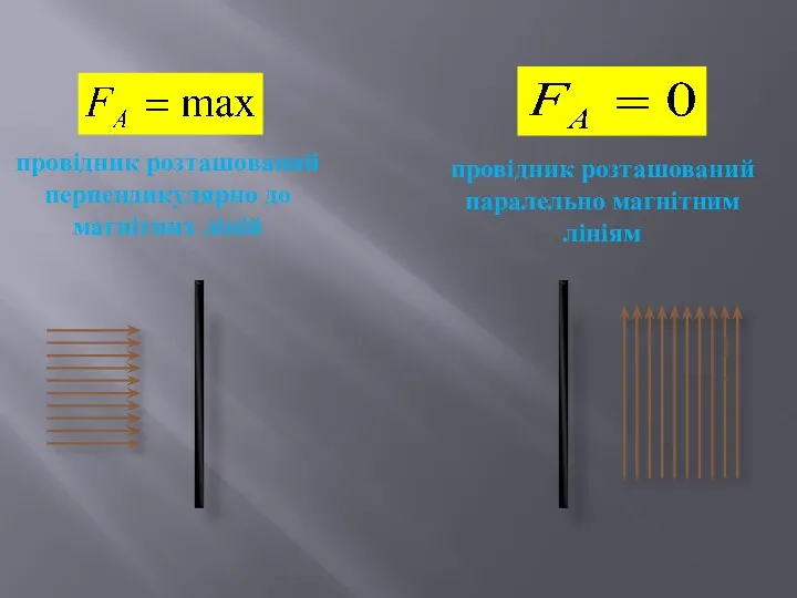 провідник розташований перпендикулярно до магнітних ліній провідник розташований паралельно магнітним лініям