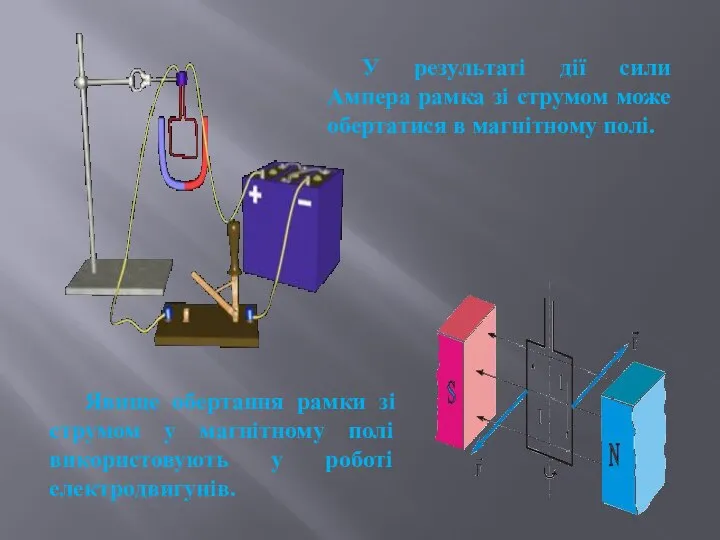 У результаті дії сили Ампера рамка зі струмом може обертатися в