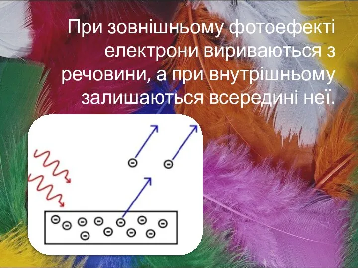 При зовнішньому фотоефекті електрони вириваються з речовини, а при внутрішньому залишаються всередині неї.