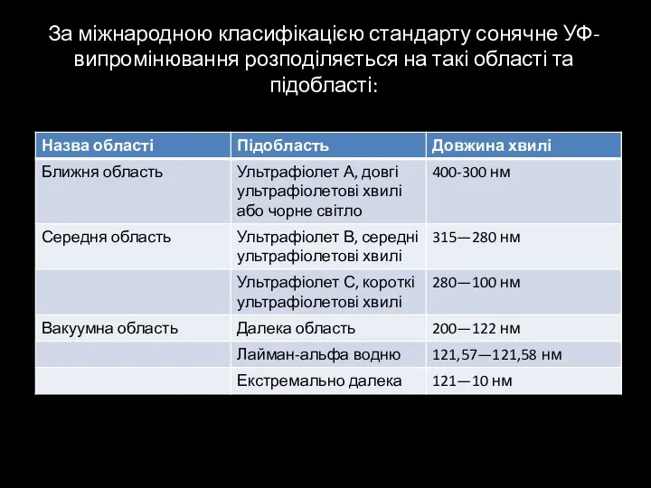 За міжнародною класифікацією стандарту сонячне УФ-випромінювання розподіляється на такі області та підобласті: