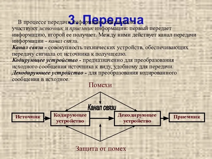 3. Передача В процессе передачи информации обязательно участвуют источник и приемник