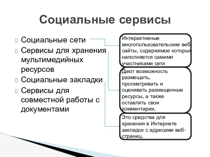 Социальные сети Сервисы для хранения мультимедийных ресурсов Социальные закладки Сервисы для