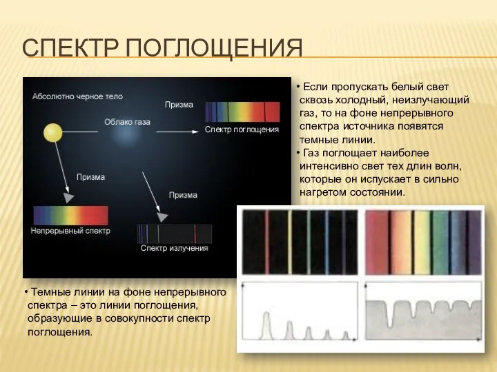 Спектр поглощения Если пропускать белый свет сквозь холодный, неизлучающий газ, то