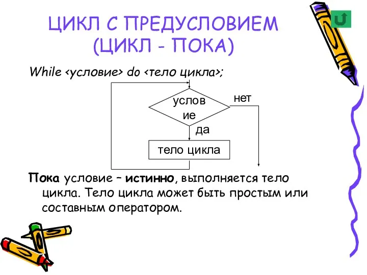 ЦИКЛ С ПРЕДУСЛОВИЕМ (ЦИКЛ - ПОКА) While do ; Пока условие