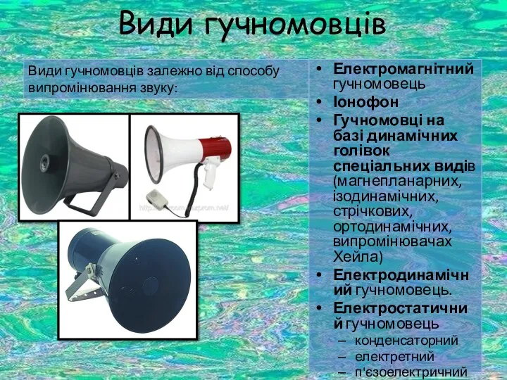 Види гучномовців Електромагнітний гучномовець Іонофон Гучномовці на базі динамічних голівок спеціальних