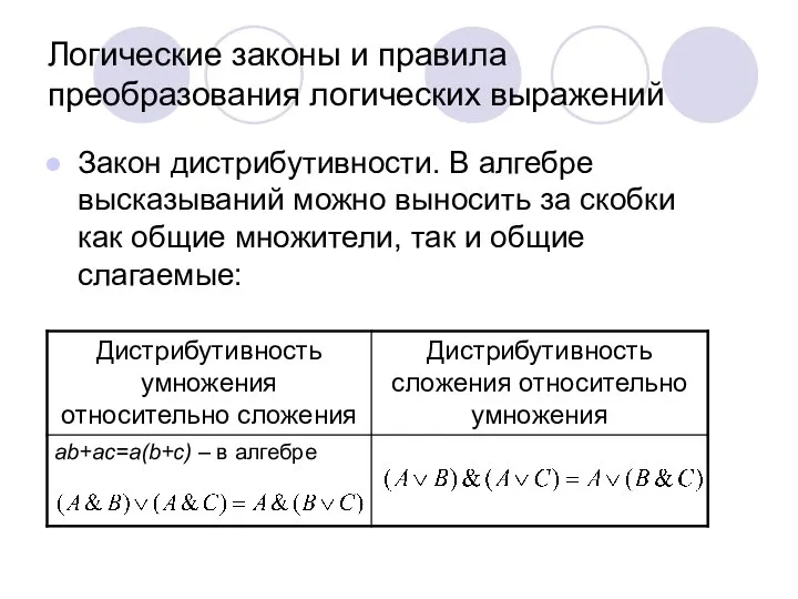 Логические законы и правила преобразования логических выражений Закон дистрибутивности. В алгебре