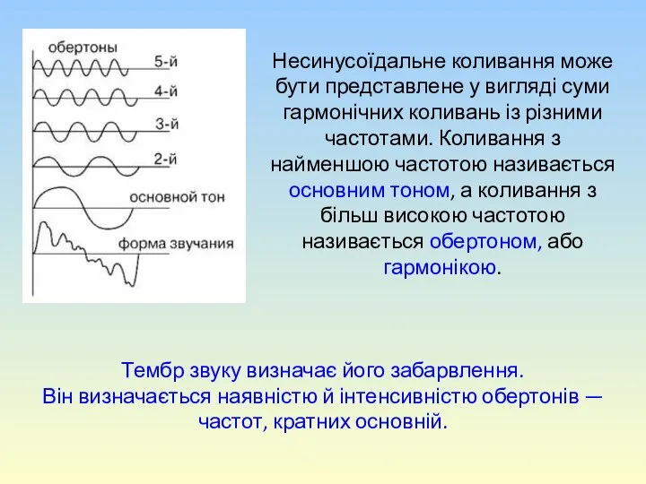 Несинусоїдальне коливання може бути представлене у вигляді суми гармонічних коливань із