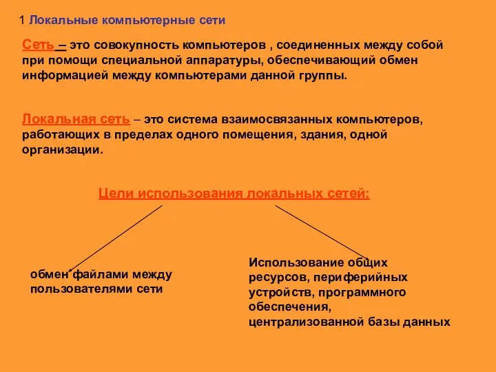 1 Локальные компьютерные сети Сеть – это совокупность компьютеров , соединенных