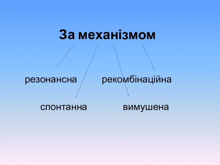 За механізмом резонансна рекомбінаційна спонтанна вимушена