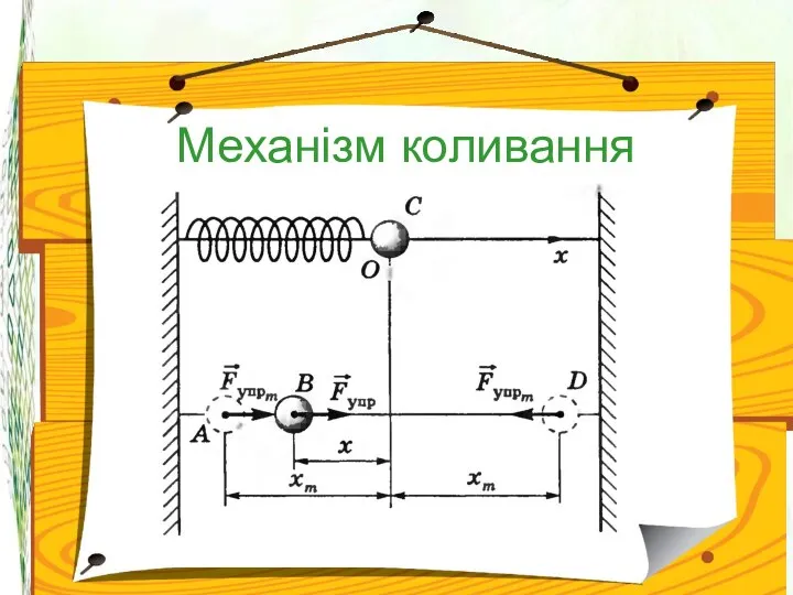 Механізм коливання