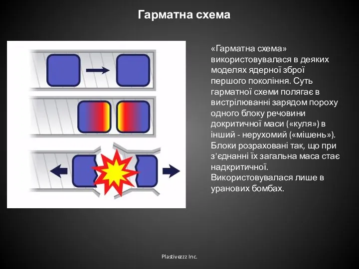 Гарматна схема «Гарматна схема» використовувалася в деяких моделях ядерної зброї першого