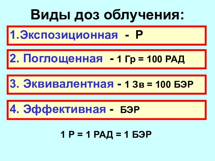 Виды доз облучения: 1.Экспозиционная - Р 2. Поглощенная - 1 Гр