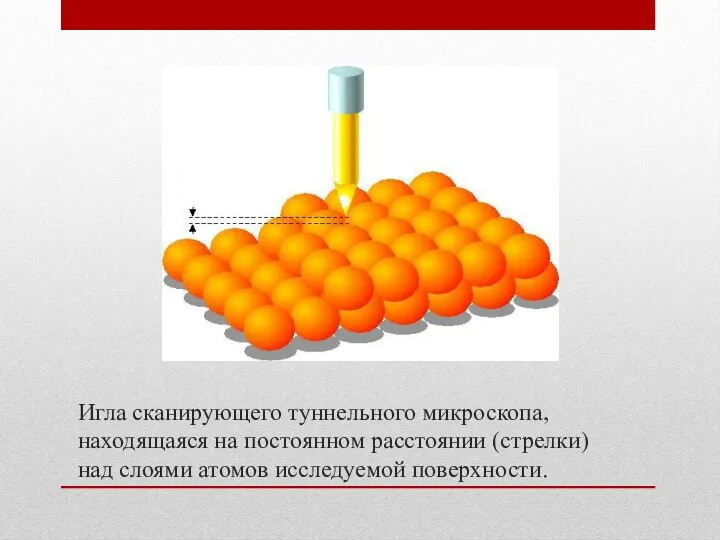 Игла сканирующего туннельного микроскопа, находящаяся на постоянном расстоянии (стрелки) над слоями атомов исследуемой поверхности.